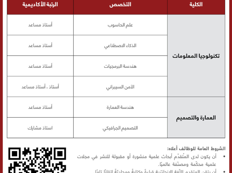 اعلان شواغر اكاديمي – 26-9-2024